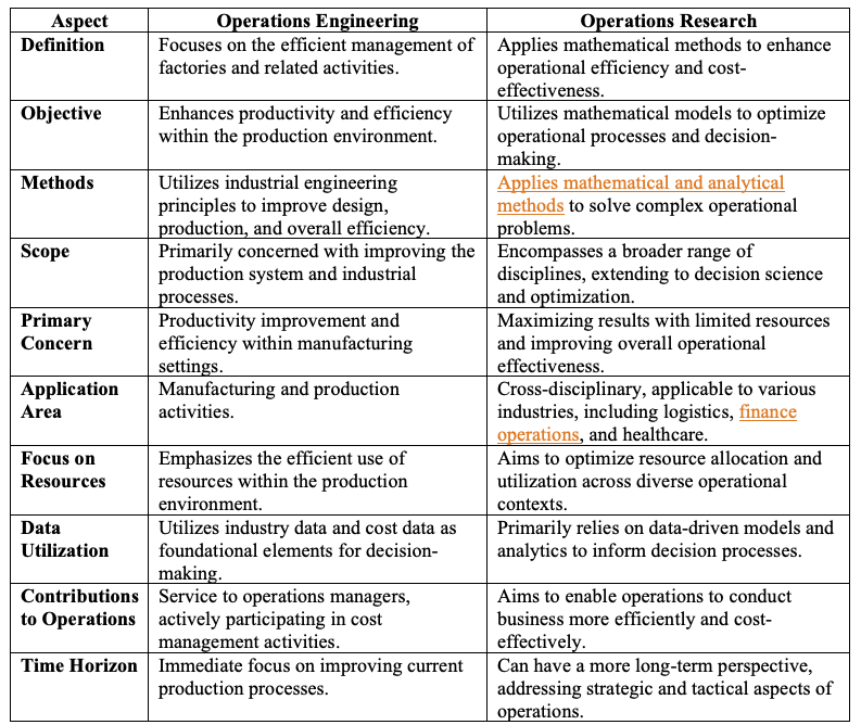 Operations Engineering and Operations Research