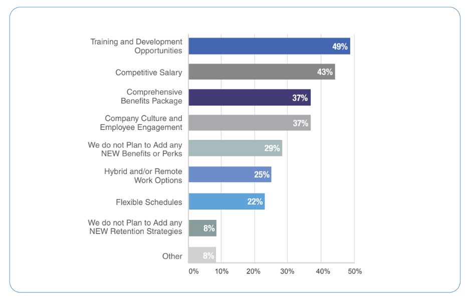 Which of the following benefits or perks do you offer to attract and retain operations talent?